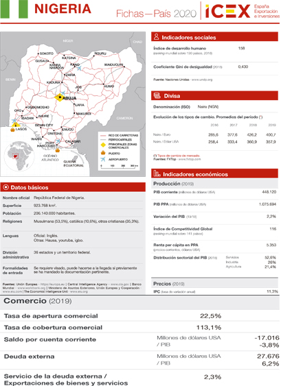 Ficha país. Nigeria