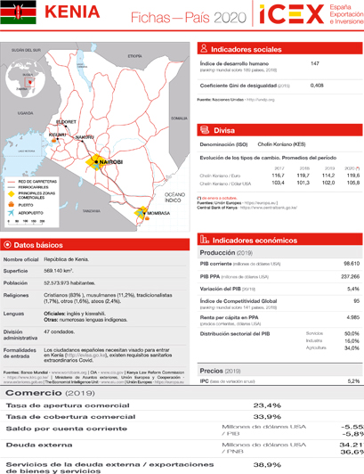 Ficha país. Kenia