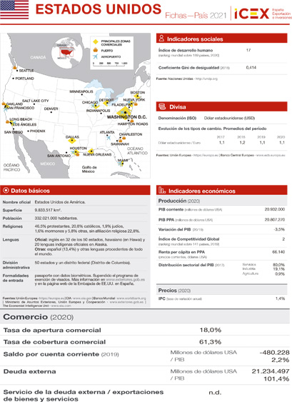 Ficha país. Estados Unidos