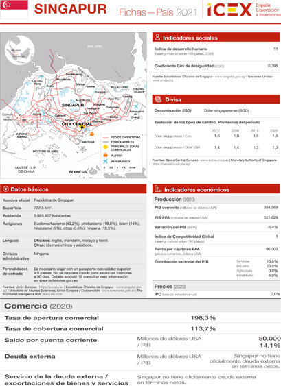 Ficha país. Singapur