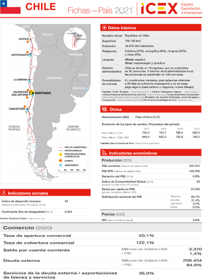 Ficha país. Chile 