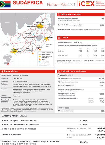 Ficha país. Sudáfrica