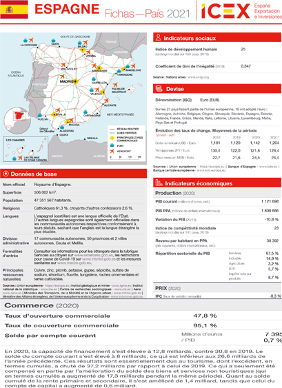 Ficha país. Espagne