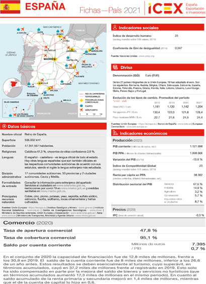 Ficha país. España 