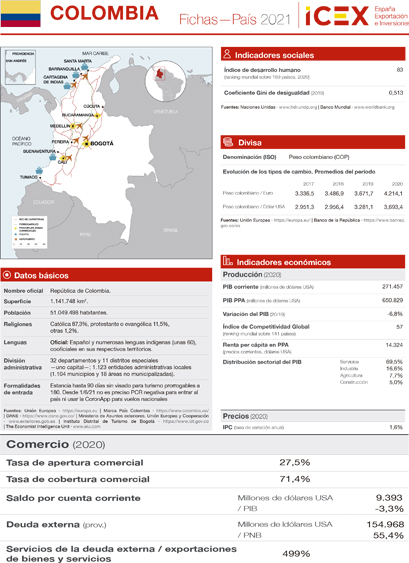 Ficha país. Colombia