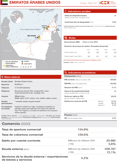 Ficha país. Emiratos Árabes Unidos