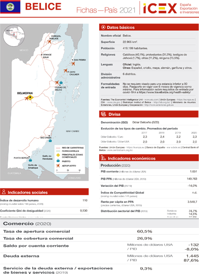 Ficha país. Belice