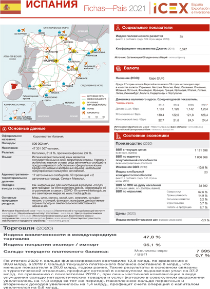 Ficha país. España (en ruso)
