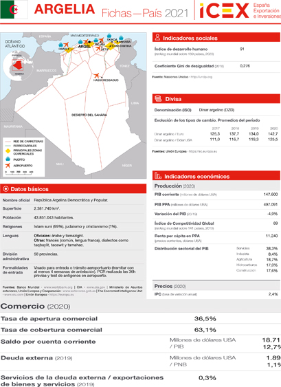 Ficha país. Argelia