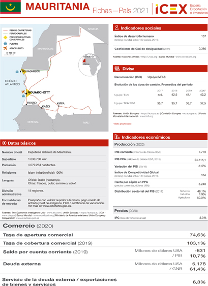 Ficha país. Mauritania