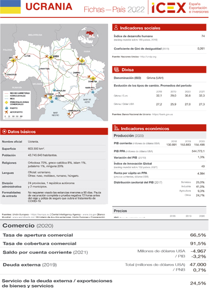 Ficha país. Ucrania