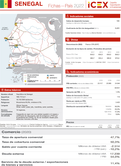 Ficha país. Senegal