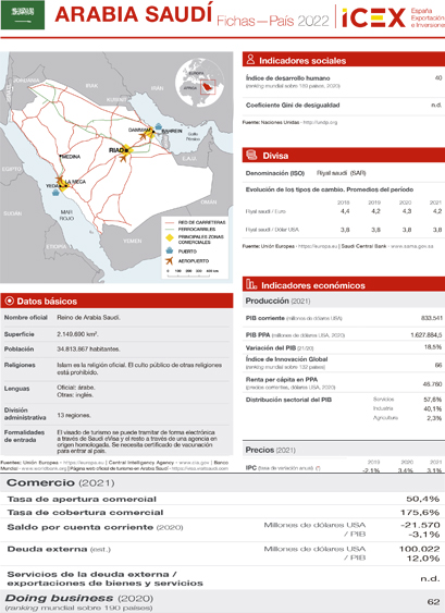 Ficha país. Arabia Saudí