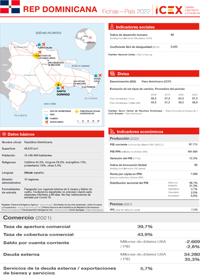 Ficha país. República Dominicana