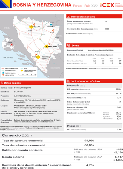 Ficha país. Bosnia y Herzegovina 