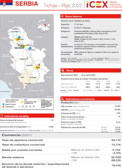 Ficha país. Serbia 