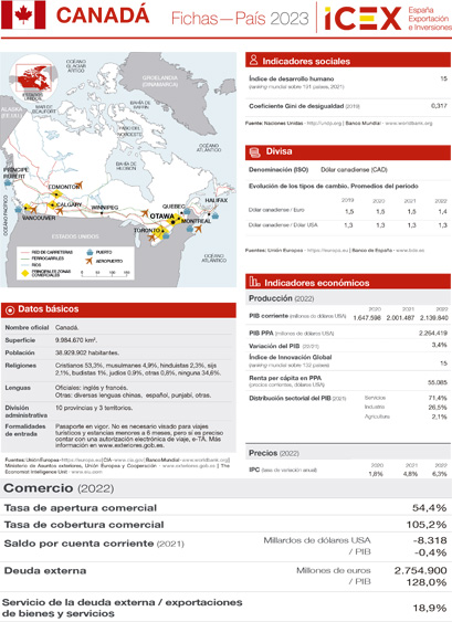 Ficha país. Canadá