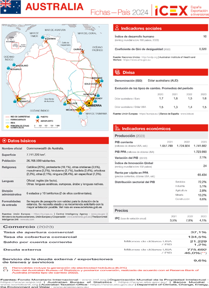 Ficha país. Australia