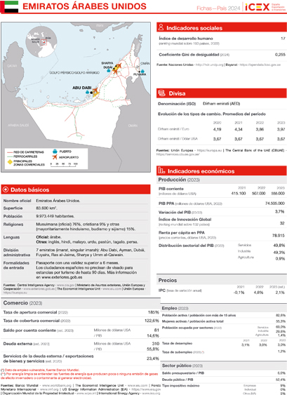 Ficha país. Emiratos Árabes Unidos