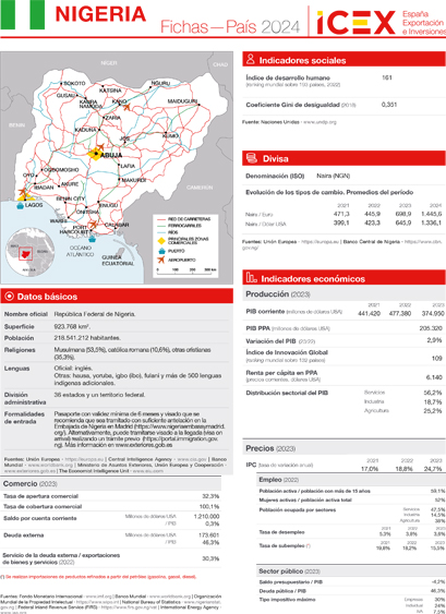 Ficha país. Nigeria