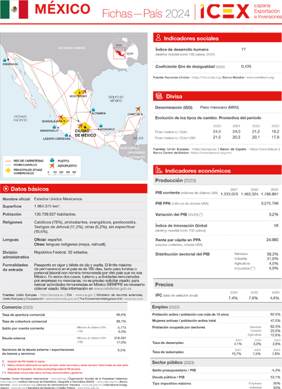 Ficha país. México