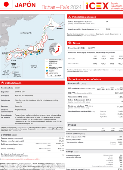 Ficha país. Japón