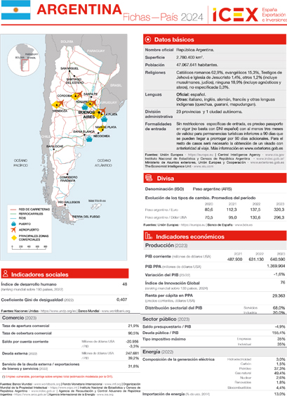 Ficha país. Argentina