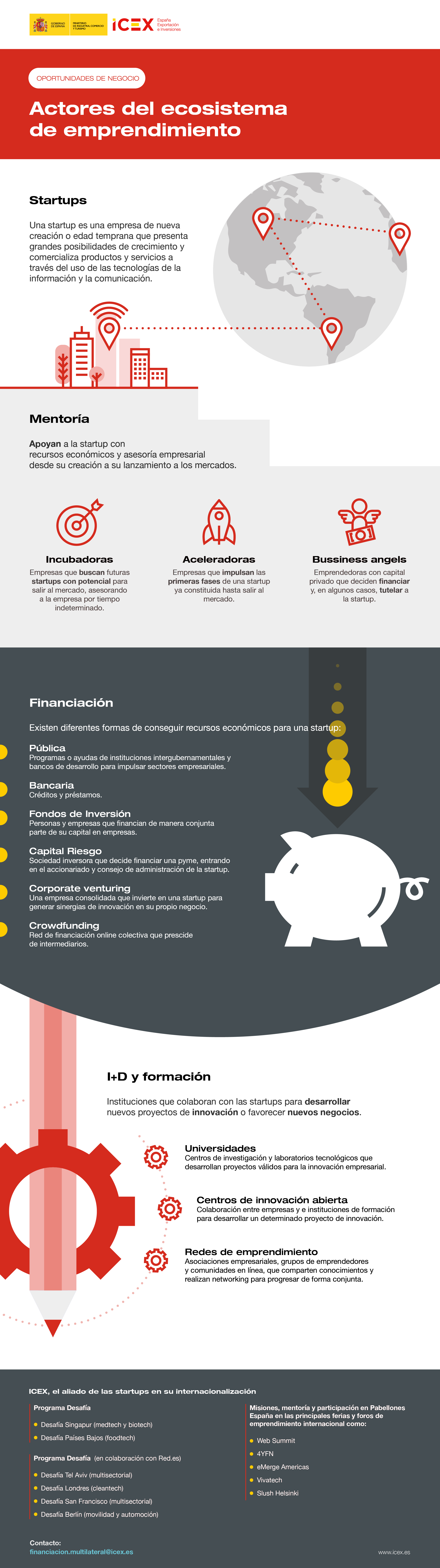 Infografía que describe cuáles son los distintos actores del ecosistema de emprendimiento, principalmente en el sector tecnológico