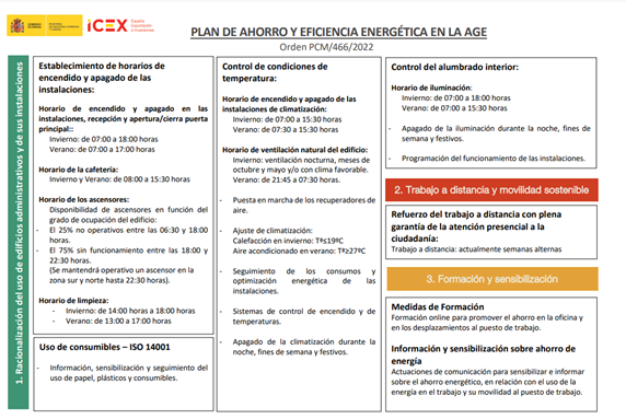 plan de ahorro y eficiencia energetica en la age