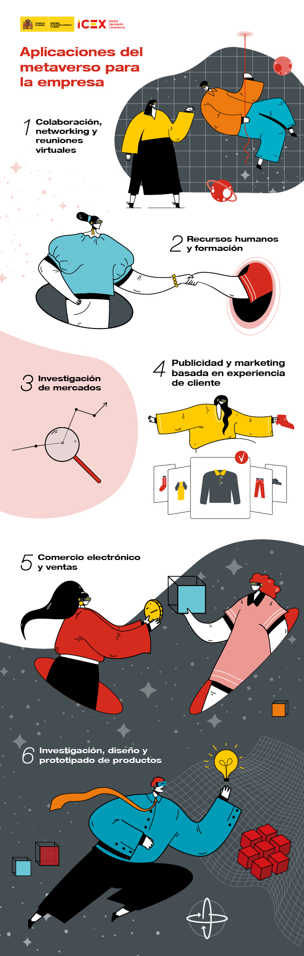 infografía que explica todas las ventajas del metaverso para las empresas