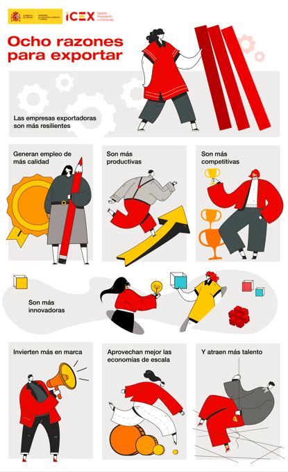 Ilustraciones que indican las ocho razones principales para exportar