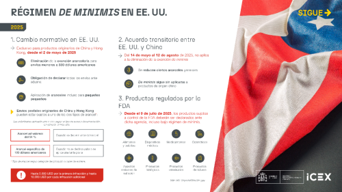 infografía explicando el régimen de minimis en Estaados Unidos con una bandera de Estados Unidos y texto explicando el impacto sobre las empresas españolas