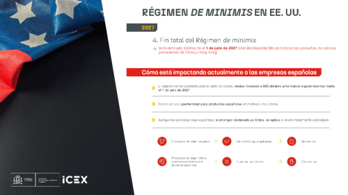 infografía explicando el régimen de minimis en Estaados Unidos con una bandera de Estados Unidos y texto explicando el impacto sobre las empresas españolas
