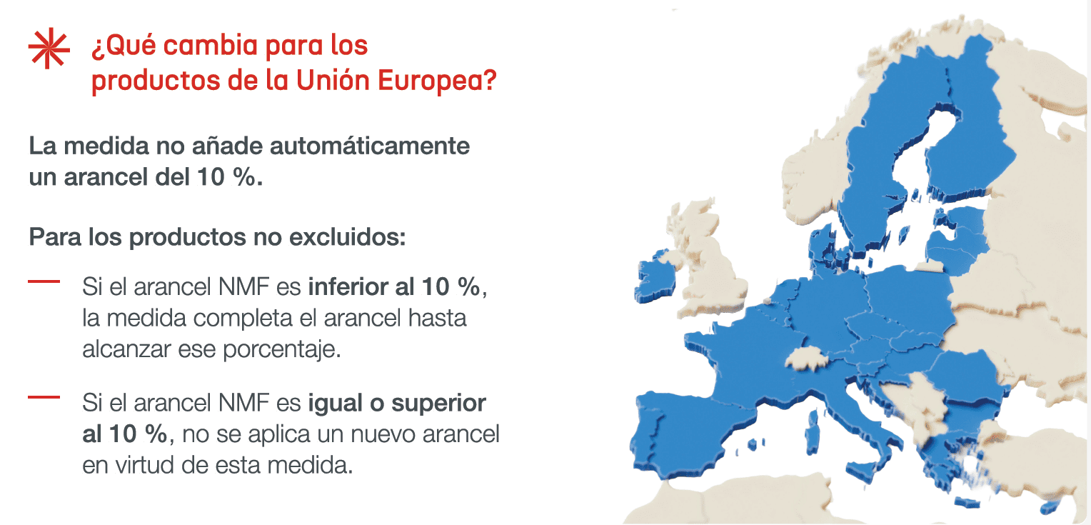 infografía sobre los aranceles en Estados Unidos del 23 de julio sobre trabajos forzosos