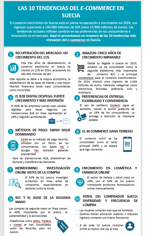 Infografía sobre las 10 tendencias del e-commerce en Suecia