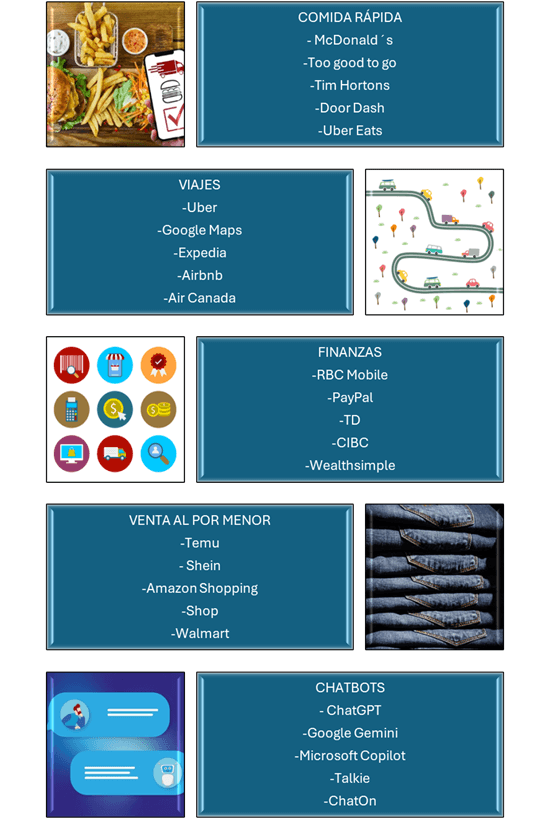 Apps más descargadas en Canadá en 2024 por categorías