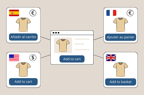 Imagen de carrito en distintos países aplicando la localización transfronteriza
