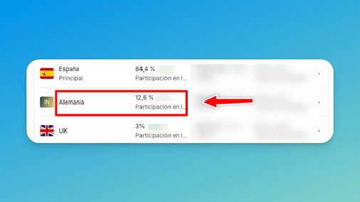 Tasa de conversión por países