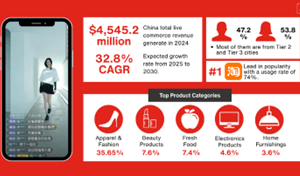 Live commerce en China