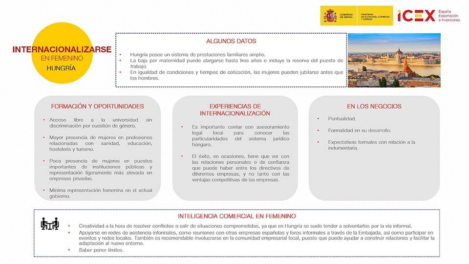 Infografía IEF Hungría
