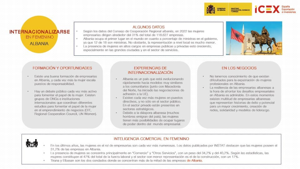 Infografía sobre internacionalizarse en femenino en Albania