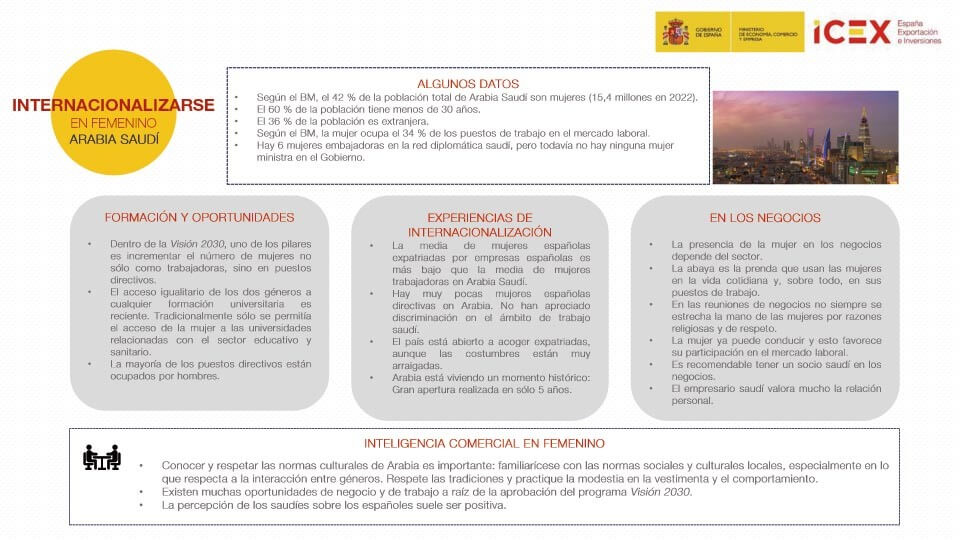 Infografía de Internacionalizarse en femenino en Arabia Saudí