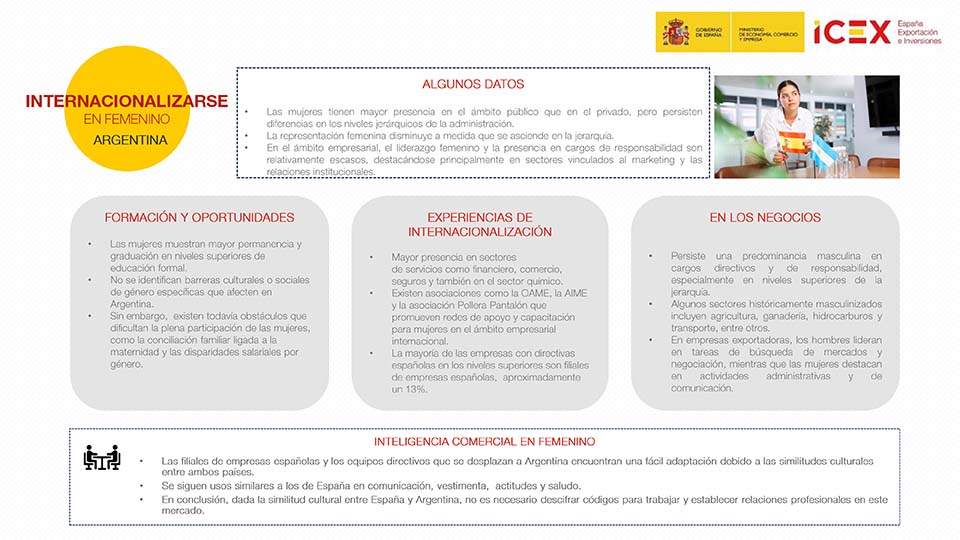 Infografía sobre internacionalizarse en femenino en  Argentina