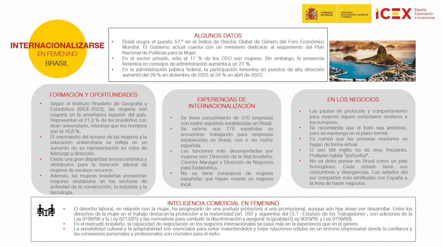 Infografía de Internacionalizarse en femenino en Brasil