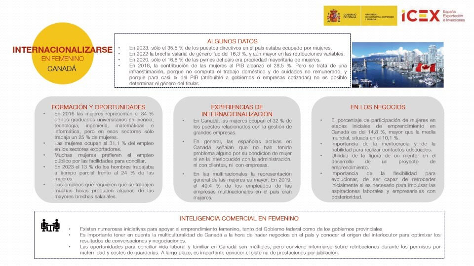 Infografía de Internacionalizarse en femenino en Canadá