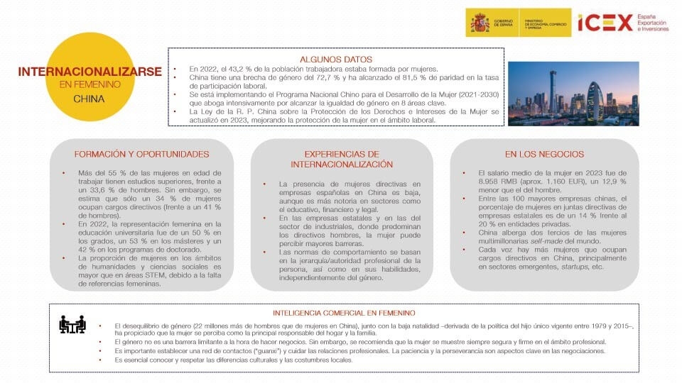 Infografía sobre internacionalizarse en femenino en China