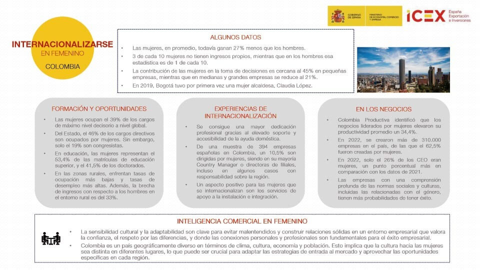 Infografía Internacionalizarse en femenino Colombia