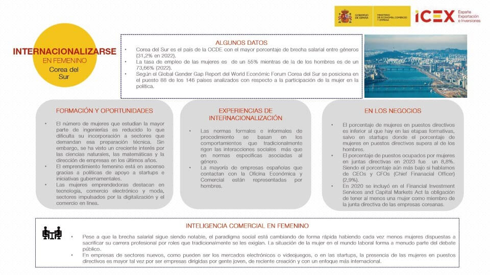 Infografía de Internacionalizarse en femenino en Corea del Sur