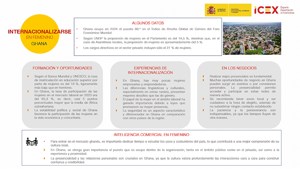 Infografía de Internacionalizarse en femenino en Ghana