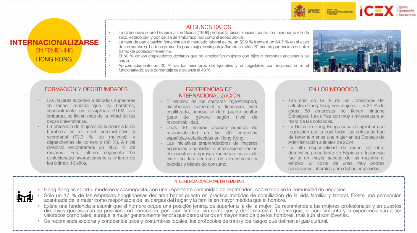 Infografía de Internacionalizarse en femenino en Hong Kong